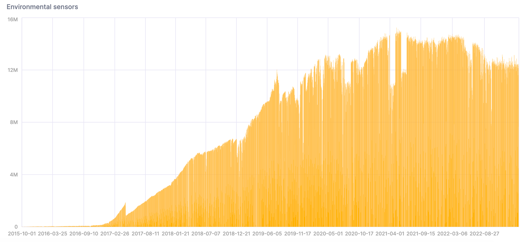 Number of events per day - Zoomed